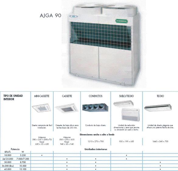Imagen Multi Split Comercial Grandes Salas 25 Kw.